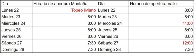 horario semana 22 abril